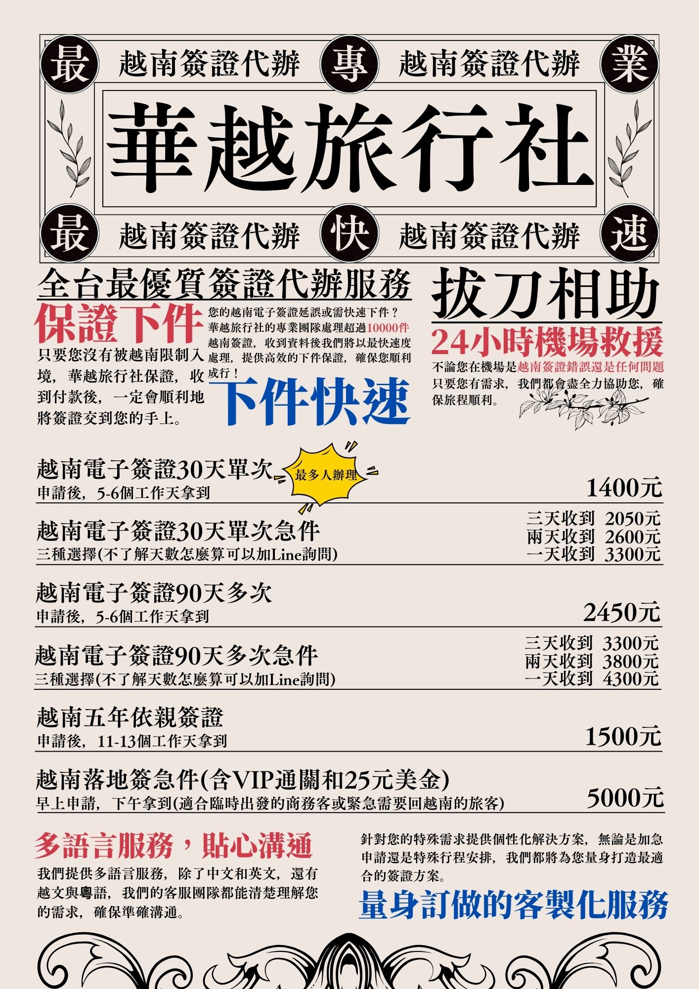 越南簽證費用