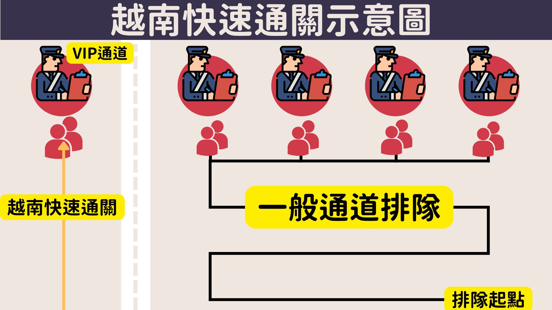 越南快速通關