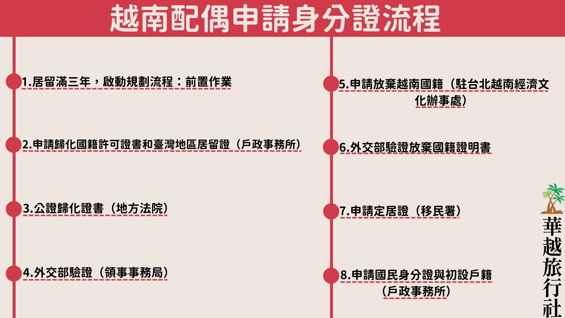 越南配偶申請身分證流程