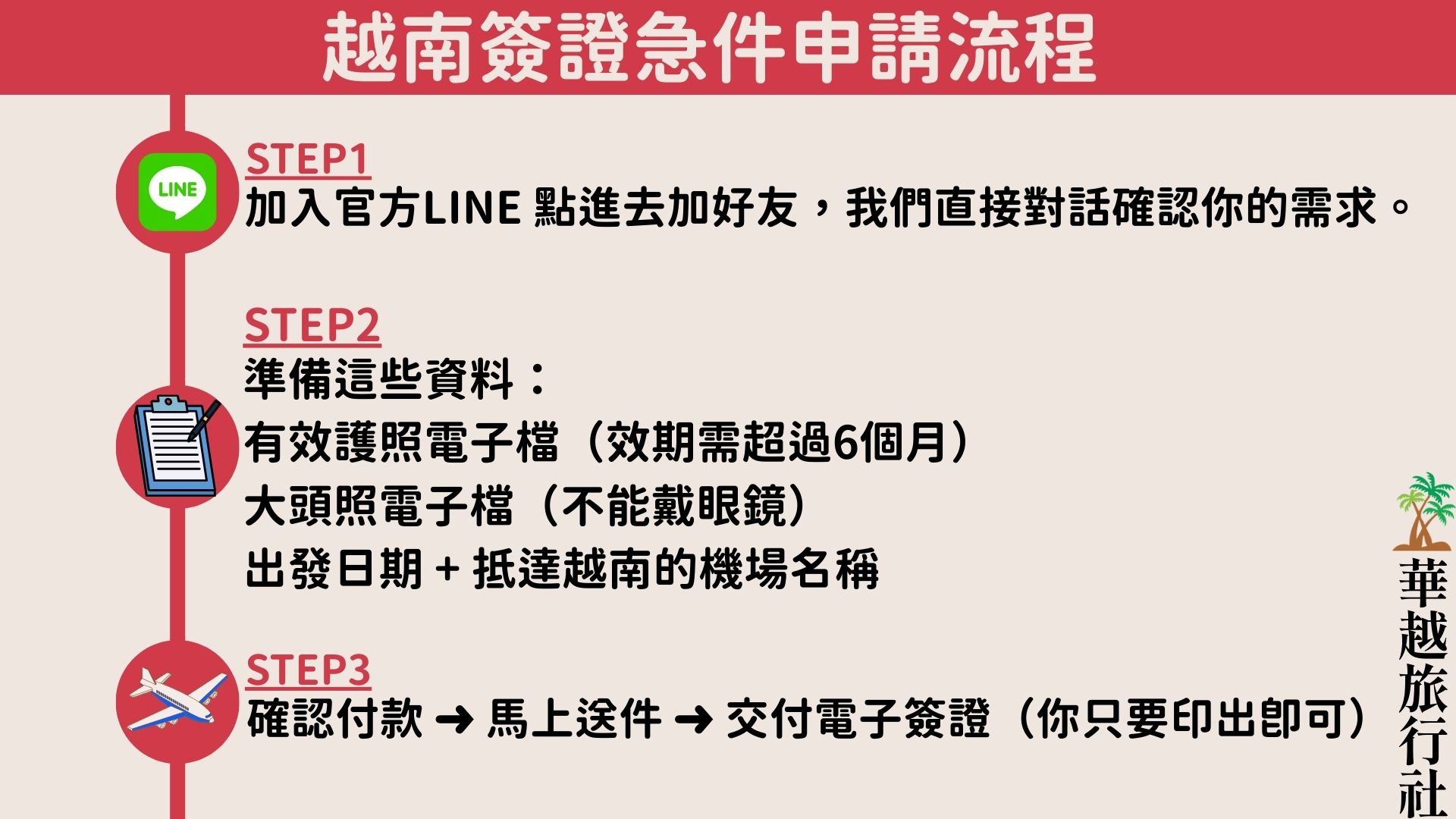 越南簽證急件申請流程