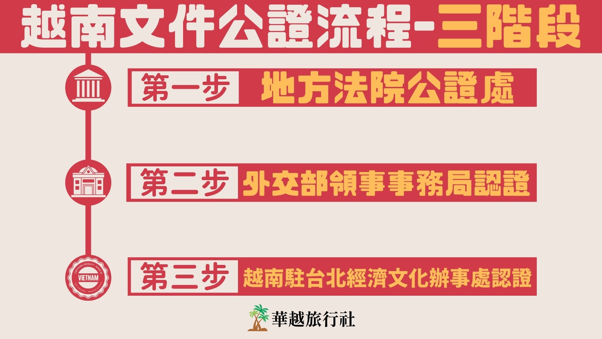 越南文件公證流程